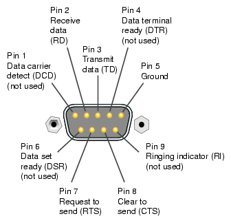 Number Of Pins In Serial Port